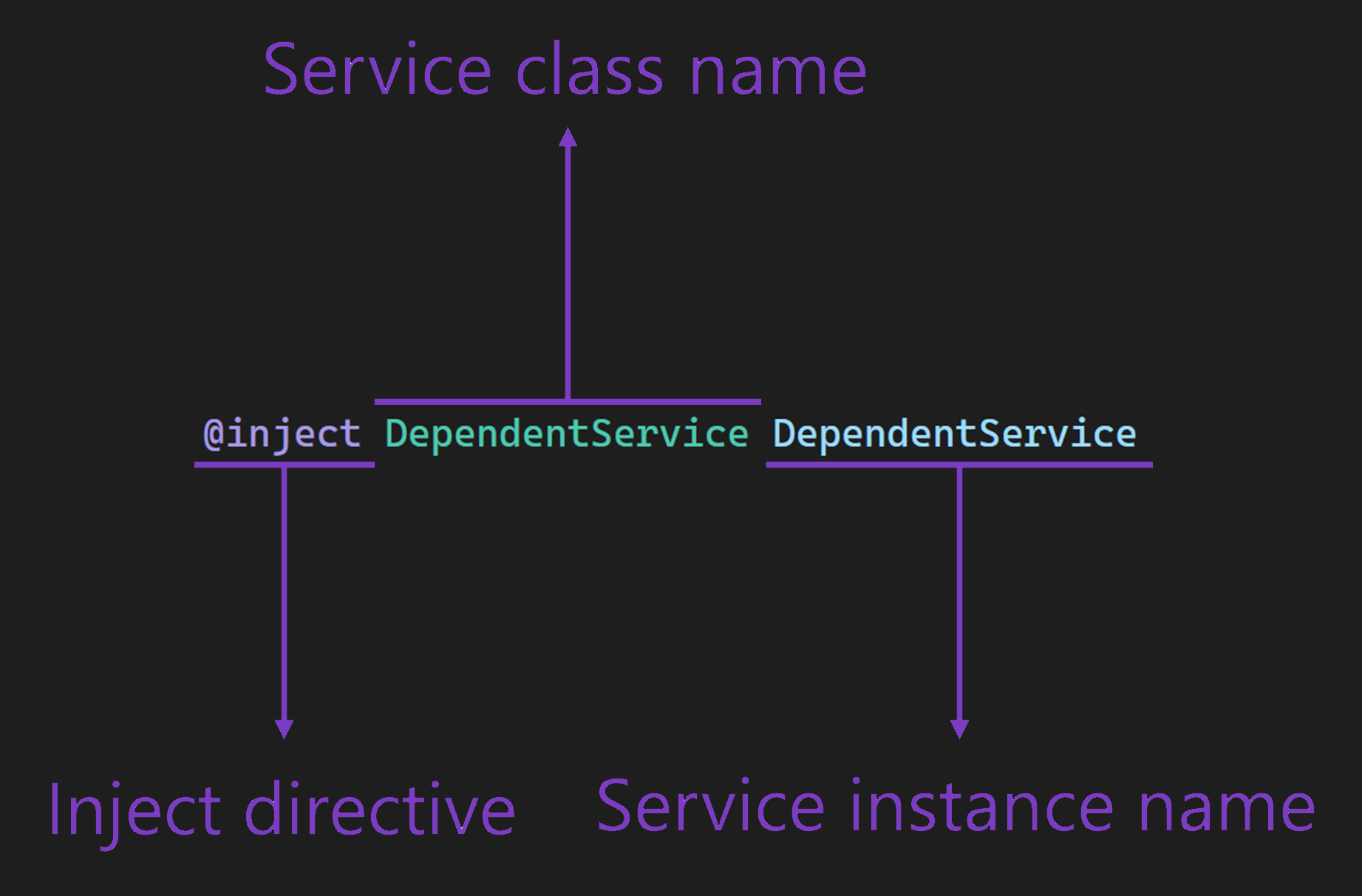 inject-with-class-name.png